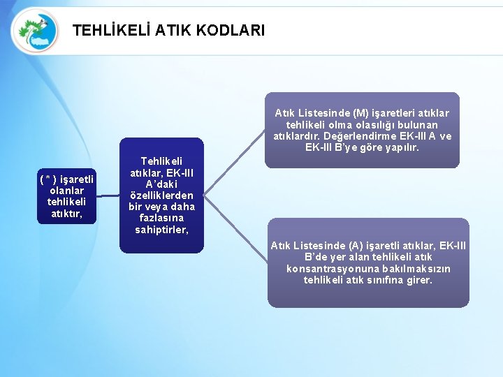 TEHLİKELİ ATIK KODLARI Atık Listesinde (M) işaretleri atıklar tehlikeli olma olasılığı bulunan atıklardır. Değerlendirme