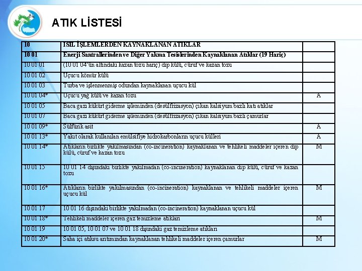 ATIK LİSTESİ 10 ISIL İŞLEMLERDEN KAYNAKLANAN ATIKLAR 10 01 Enerji Santrallerinden ve Diğer Yakma