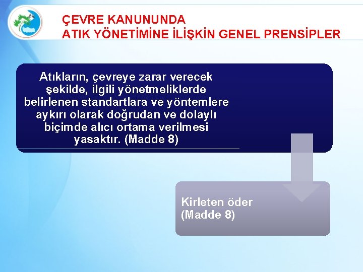 ÇEVRE KANUNUNDA ATIK YÖNETİMİNE İLİŞKİN GENEL PRENSİPLER Atıkların, çevreye zarar verecek şekilde, ilgili yönetmeliklerde