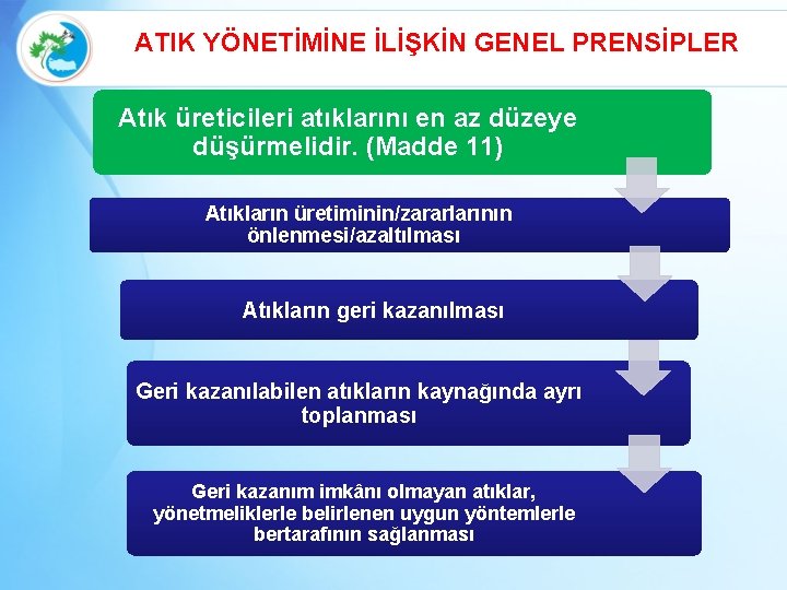 ATIK YÖNETİMİNE İLİŞKİN GENEL PRENSİPLER Atık üreticileri atıklarını en az düzeye düşürmelidir. (Madde 11)