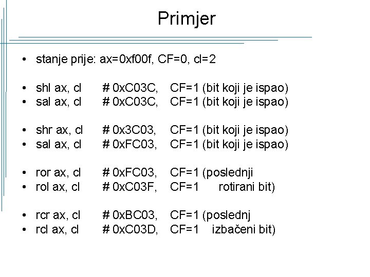 Primjer • stanje prije: ax=0 xf 00 f, CF=0, cl=2 • shl ax, cl