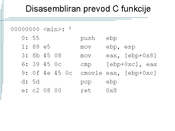 Disasembliran prevod C funkcije 0000 0: 55 1: 89 3: 8 b 6: 39