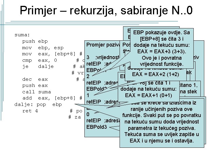 Primjer – rekurzija, sabiranje N. . 0 EBP pokazuje ovdje. Sa suma: EBP+8 pokazuje