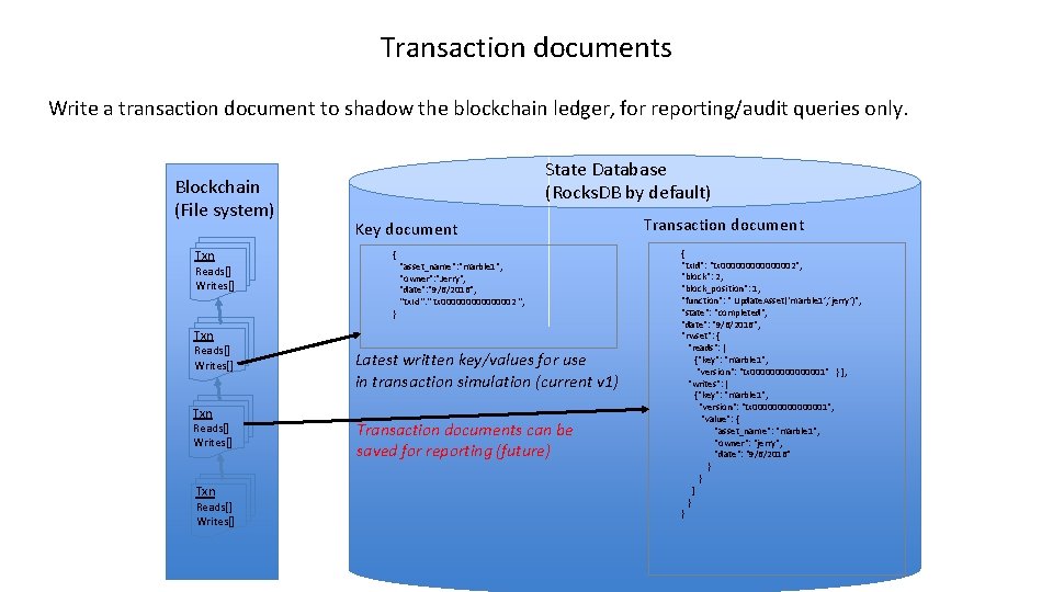 Transaction documents Write a transaction document to shadow the blockchain ledger, for reporting/audit queries