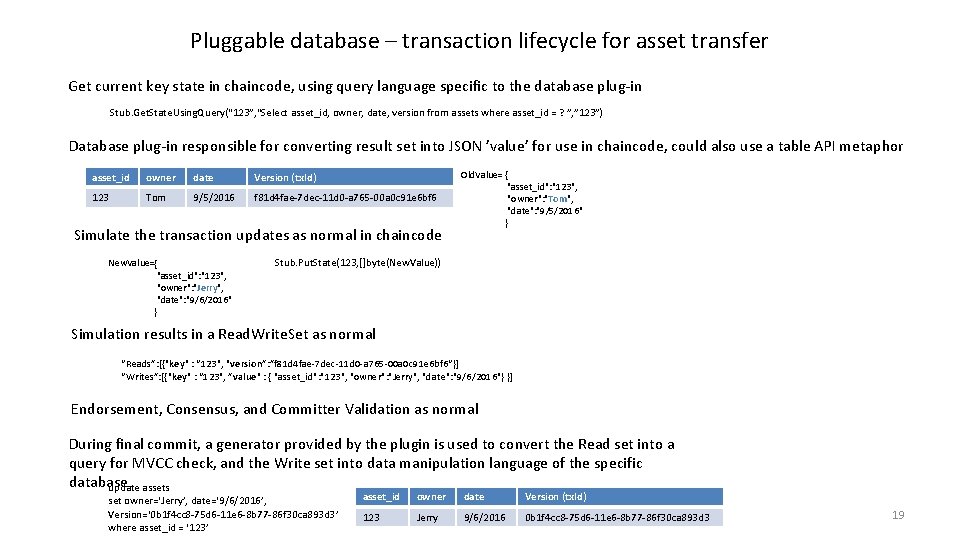 Pluggable database – transaction lifecycle for asset transfer Get current key state in chaincode,