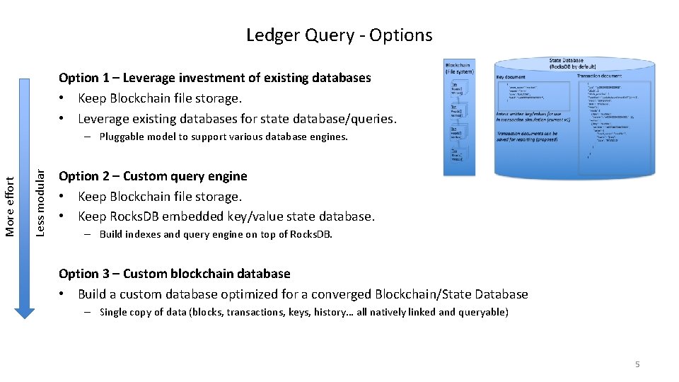 Ledger Query - Options Option 1 – Leverage investment of existing databases • Keep