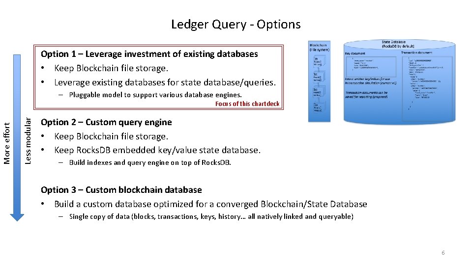 Ledger Query - Options Option 1 – Leverage investment of existing databases • Keep