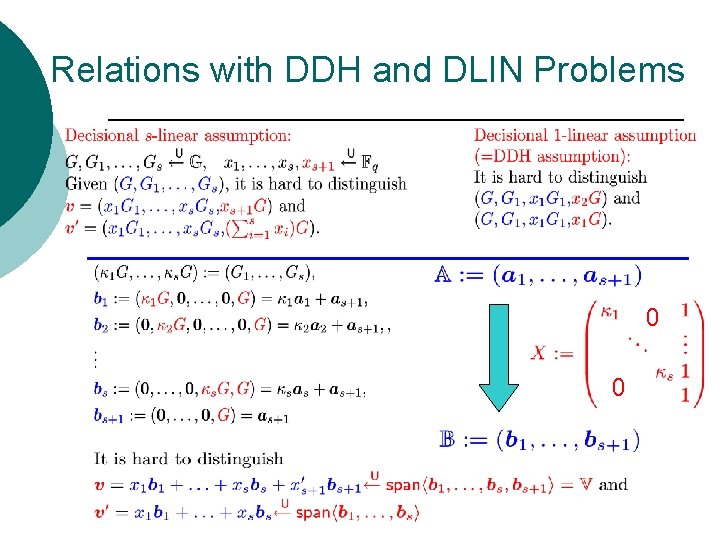 Relations with DDH and DLIN Problems 0 0 