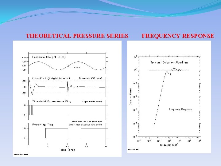 THEORETICAL PRESSURE SERIES FREQUENCY RESPONSE 