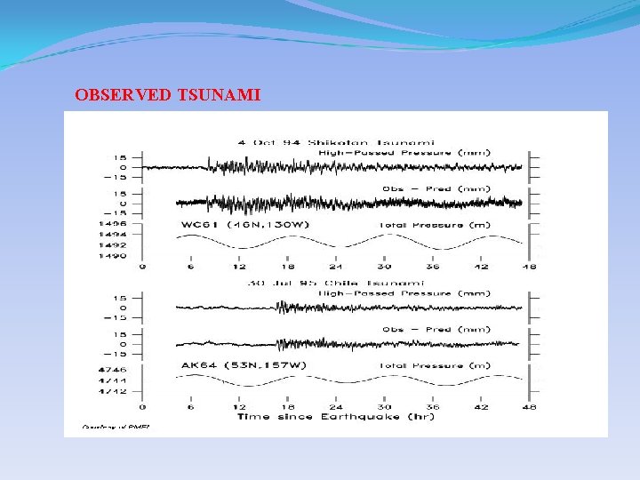 OBSERVED TSUNAMI 