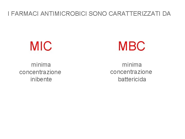 I FARMACI ANTIMICROBICI SONO CARATTERIZZATI DA MIC MBC minima concentrazione inibente minima concentrazione battericida