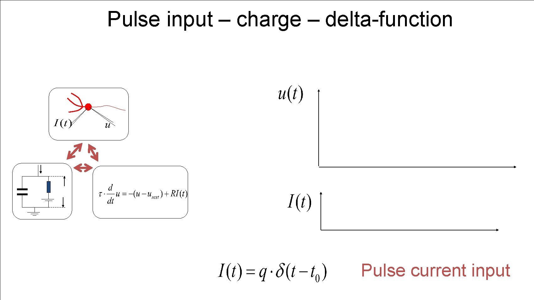 Pulse input – charge – delta-function Pulse current input 