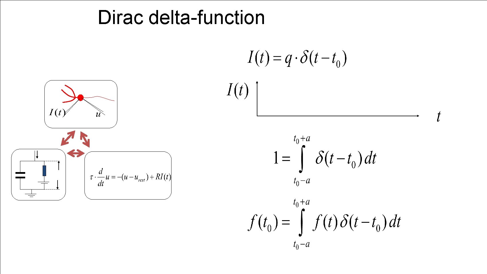 Dirac delta-function 
