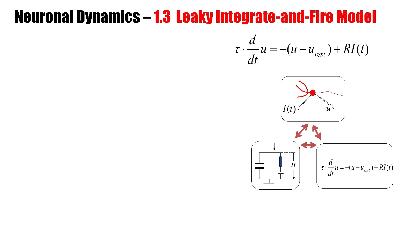 Neuronal Dynamics – 1. 3 Leaky Integrate-and-Fire Model 