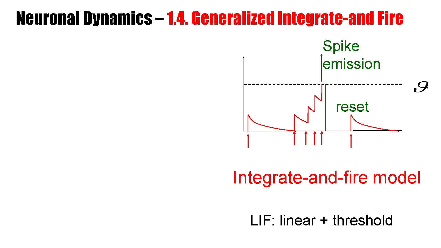 Neuronal Dynamics – 1. 4. Generalized Integrate-and Fire Spike emission reset Integrate-and-fire model LIF: