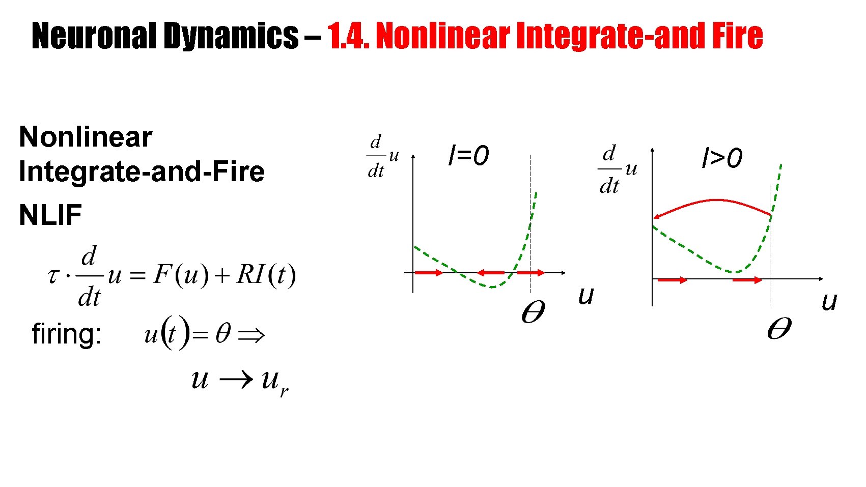 Neuronal Dynamics – 1. 4. Nonlinear Integrate-and Fire Nonlinear Integrate-and-Fire I=0 I>0 NLIF u