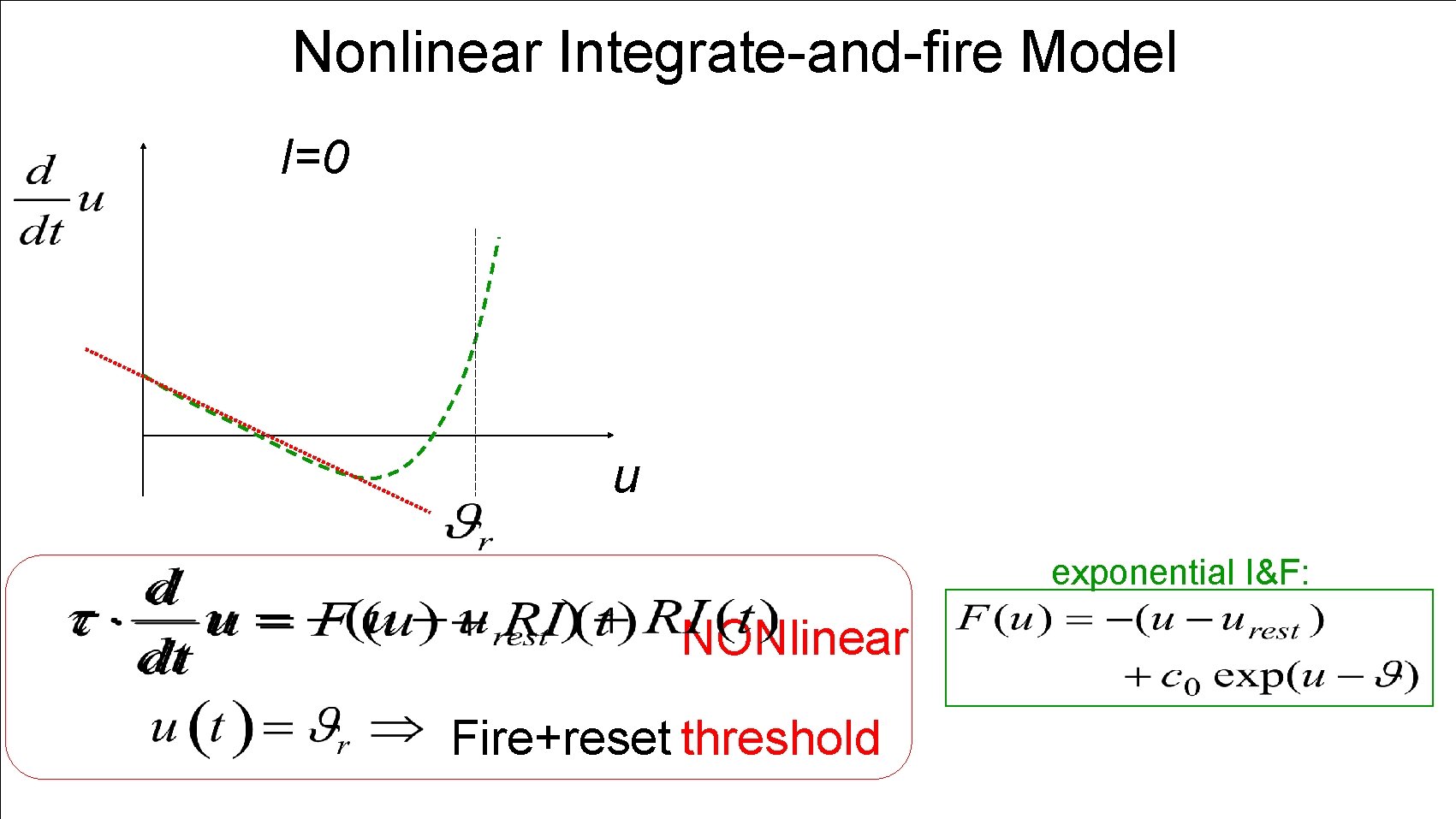 Nonlinear Integrate-and-fire Model I=0 u exponential I&F: NONlinear Fire+reset threshold 