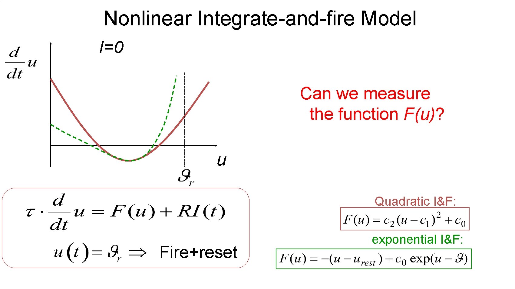 Nonlinear Integrate-and-fire Model I=0 Can we measure the function F(u)? u Quadratic I&F: Fire+reset