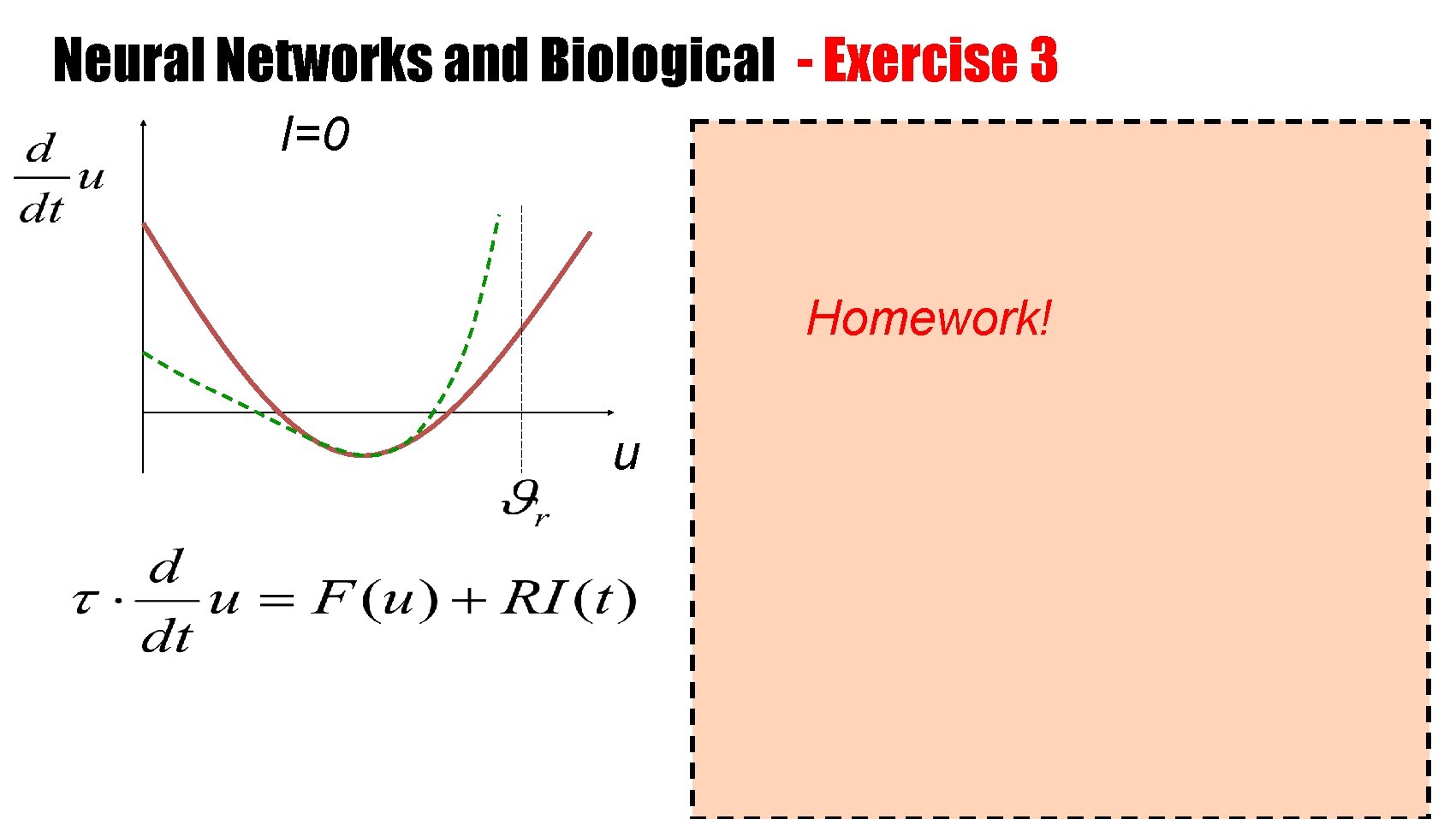 Neural Networks and Biological - Exercise 3 I=0 Homework! u 