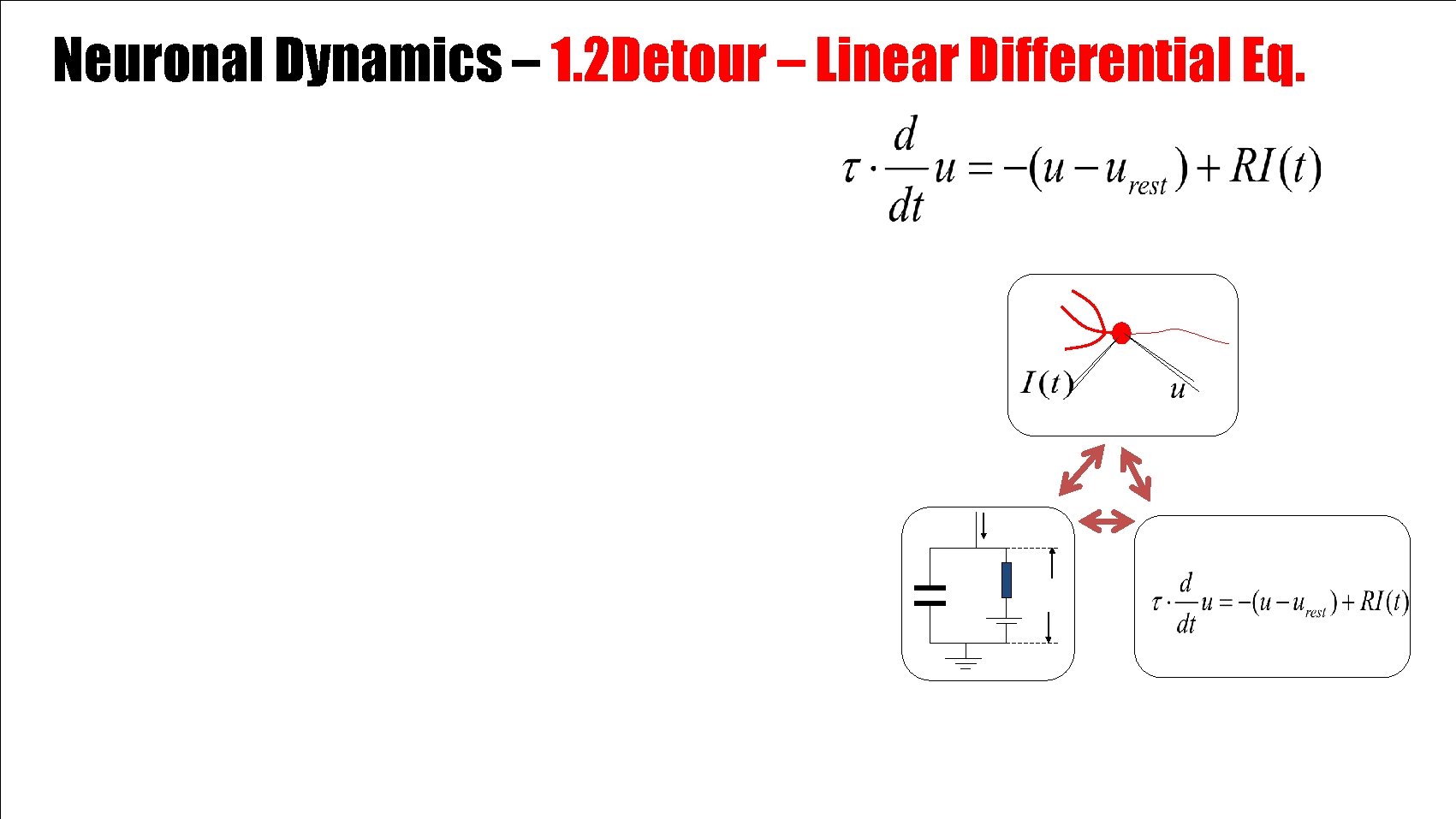 Neuronal Dynamics – 1. 2 Detour – Linear Differential Eq. 