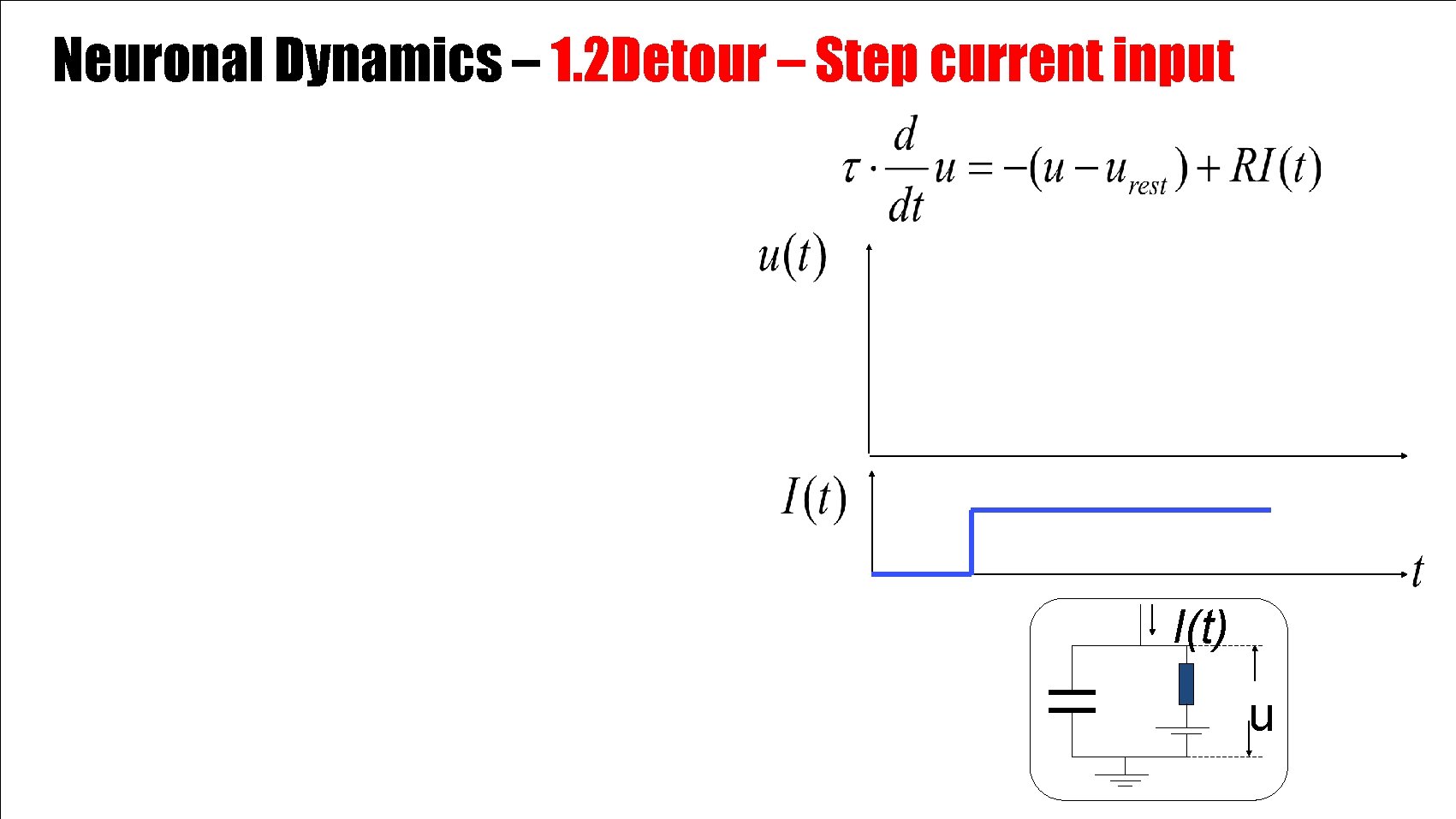 Neuronal Dynamics – 1. 2 Detour – Step current input I(t) u 