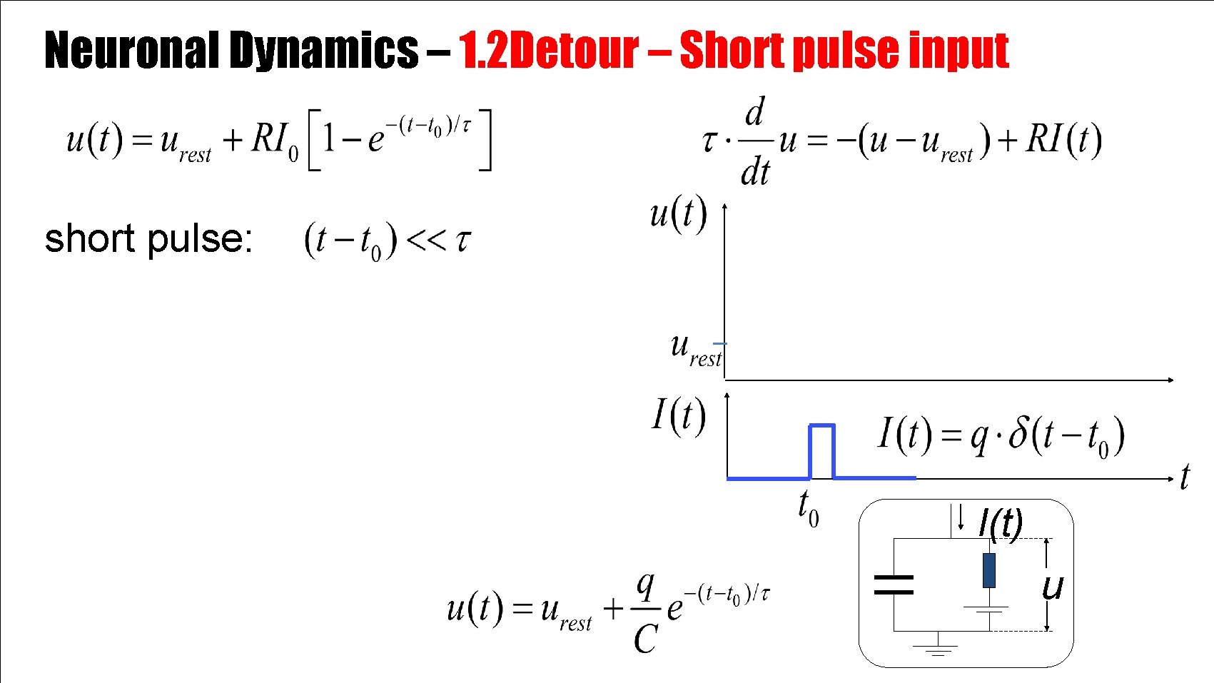 Neuronal Dynamics – 1. 2 Detour – Short pulse input short pulse: I(t) u