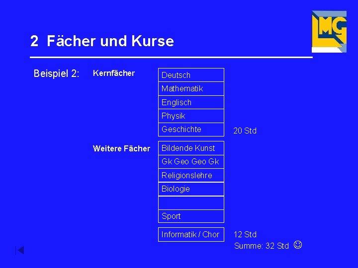 2 Fächer und Kurse _________________ Beispiel 2: Kernfächer Deutsch Mathematik Englisch Französisch Physik Geschichte