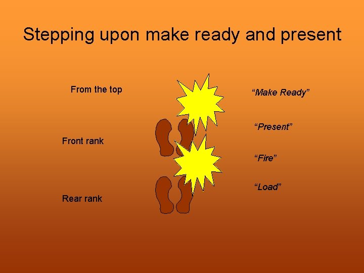 Stepping upon make ready and present From the top “Make Ready” “Present” Front rank