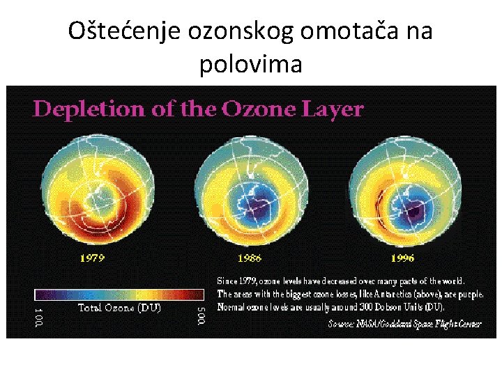 Oštećenje ozonskog omotača na polovima 