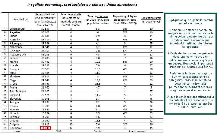 Explique ce que signifie le nombre encadré en rouge. Compare le nombre encadré en