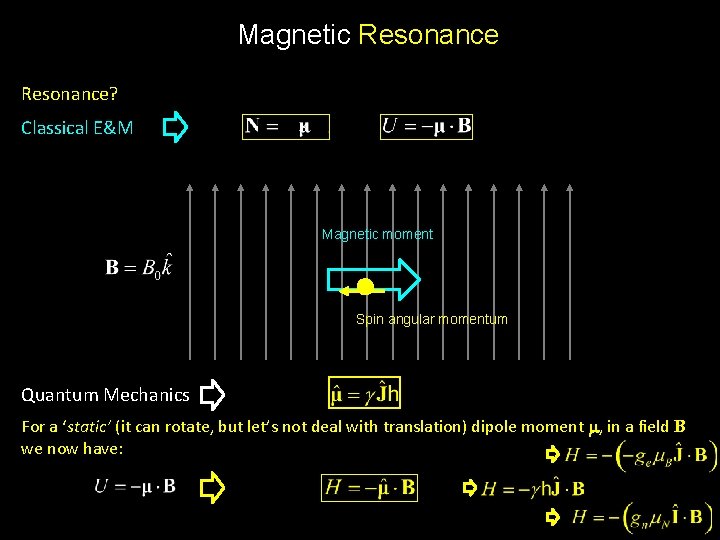 Magnetic Resonance? Classical E&M Magnetic moment Spin angular momentum Quantum Mechanics For a ‘static’