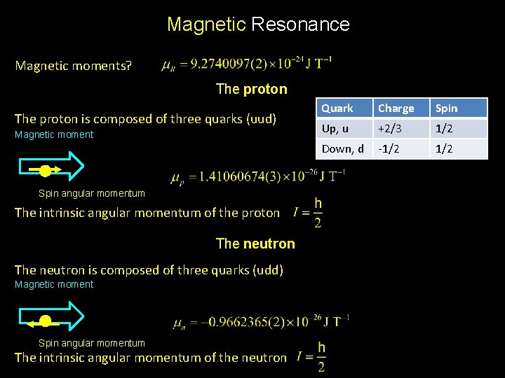 Magnetic Resonance Magnetic moments? The proton is composed of three quarks (uud) Magnetic moment