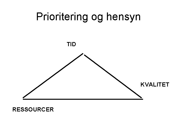 Prioritering og hensyn TID KVALITET RESSOURCER 