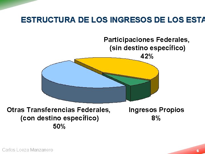 ESTRUCTURA DE LOS INGRESOS DE LOS ESTA Participaciones Federales, (sin destino específico) 42% Otras