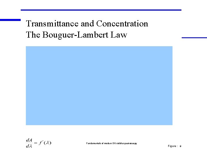 Transmittance and Concentration The Bouguer-Lambert Law Fundamentals of modern UV-visible spectroscopy Figure : 9