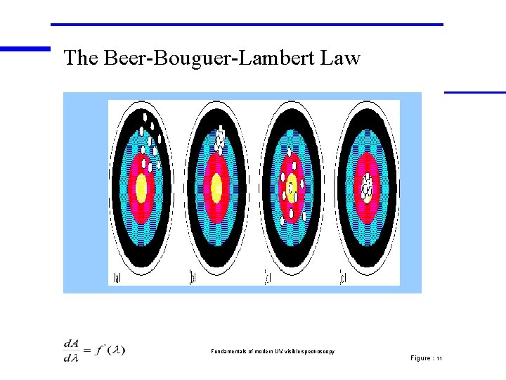 The Beer-Bouguer-Lambert Law Fundamentals of modern UV-visible spectroscopy Figure : 11 