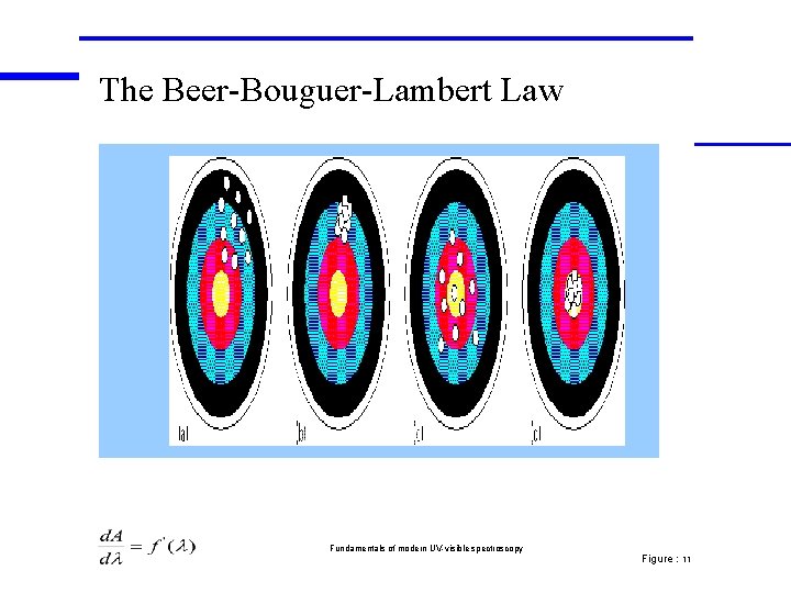The Beer-Bouguer-Lambert Law Fundamentals of modern UV-visible spectroscopy Figure : 11 The Beer-Bouguer-Lambert Law Fundamentals of modern UV-visible spectroscopy Figure : 11