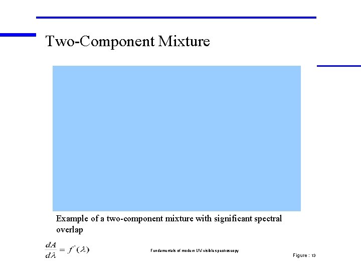 Two-Component Mixture Example of a two-component mixture with significant spectral overlap Fundamentals of modern