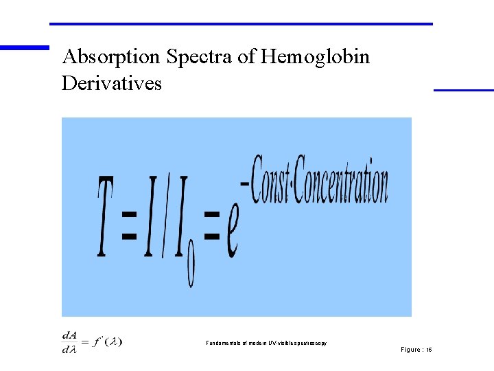 Absorption Spectra of Hemoglobin Derivatives Fundamentals of modern UV-visible spectroscopy Figure : 15 