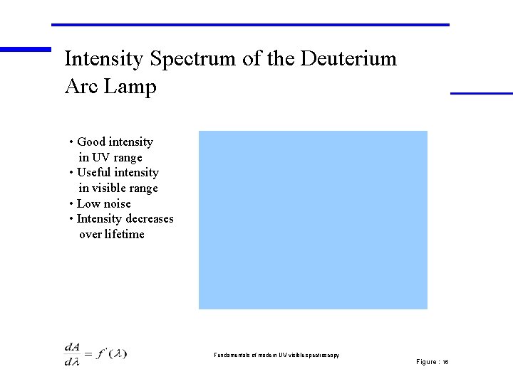 Intensity Spectrum of the Deuterium Arc Lamp • Good intensity in UV range • Intensity Spectrum of the Deuterium Arc Lamp • Good intensity in UV range •