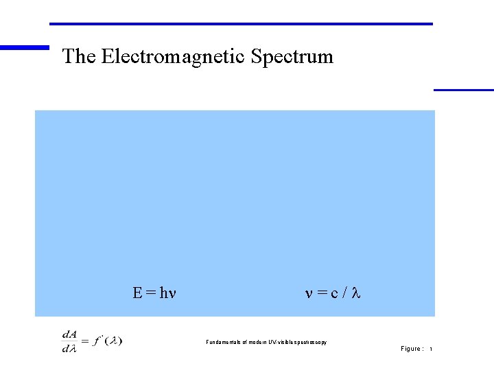The Electromagnetic Spectrum E = hn n=c/l Fundamentals of modern UV-visible spectroscopy Figure :