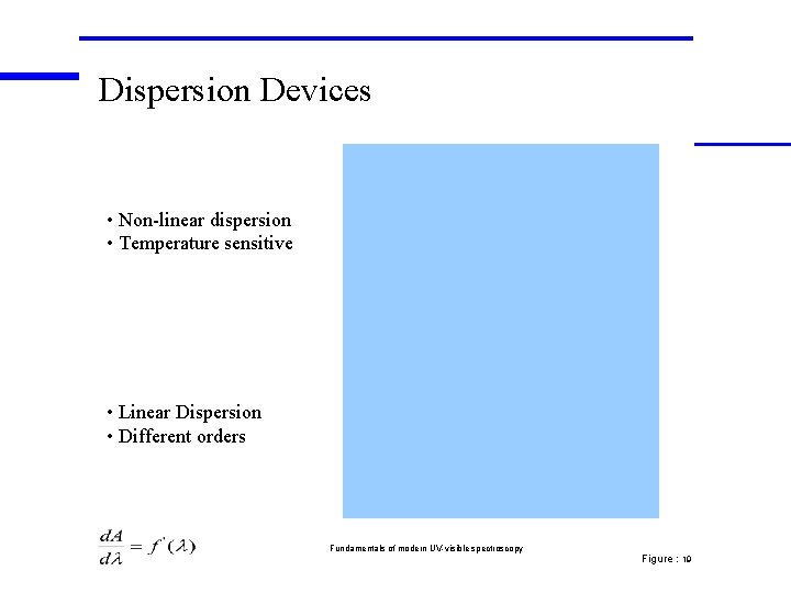 Dispersion Devices • Non-linear dispersion • Temperature sensitive • Linear Dispersion • Different orders Dispersion Devices • Non-linear dispersion • Temperature sensitive • Linear Dispersion • Different orders
