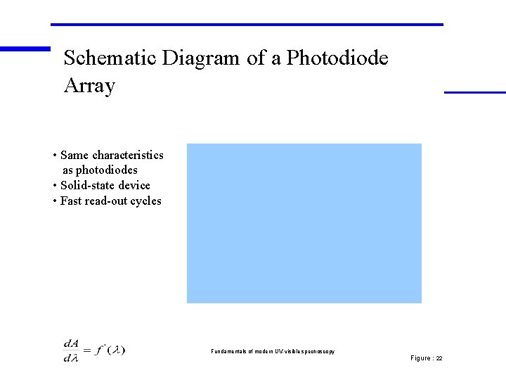 Schematic Diagram of a Photodiode Array • Same characteristics as photodiodes • Solid-state device