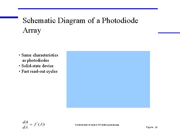 Schematic Diagram of a Photodiode Array • Same characteristics as photodiodes • Solid-state device Schematic Diagram of a Photodiode Array • Same characteristics as photodiodes • Solid-state device