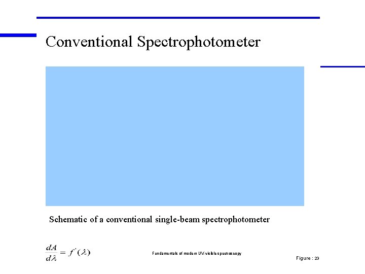 Conventional Spectrophotometer Schematic of a conventional single-beam spectrophotometer Fundamentals of modern UV-visible spectroscopy Figure