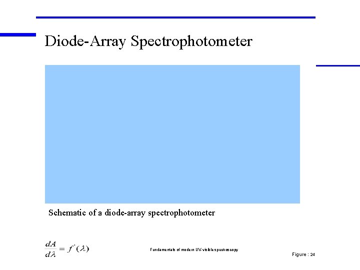 Diode-Array Spectrophotometer Schematic of a diode-array spectrophotometer Fundamentals of modern UV-visible spectroscopy Figure :
