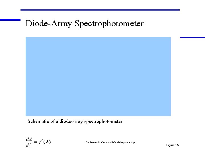 Diode-Array Spectrophotometer Schematic of a diode-array spectrophotometer Fundamentals of modern UV-visible spectroscopy Figure : Diode-Array Spectrophotometer Schematic of a diode-array spectrophotometer Fundamentals of modern UV-visible spectroscopy Figure :
