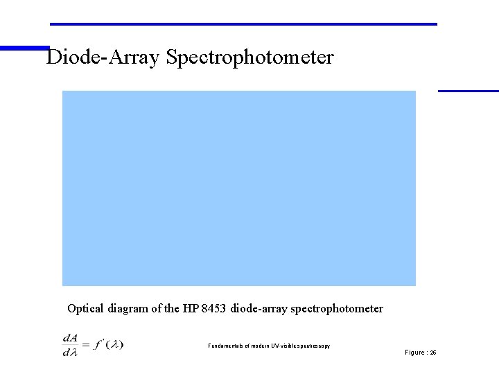 Diode-Array Spectrophotometer Optical diagram of the HP 8453 diode-array spectrophotometer Fundamentals of modern UV-visible