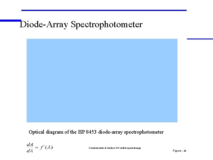 Diode-Array Spectrophotometer Optical diagram of the HP 8453 diode-array spectrophotometer Fundamentals of modern UV-visible Diode-Array Spectrophotometer Optical diagram of the HP 8453 diode-array spectrophotometer Fundamentals of modern UV-visible
