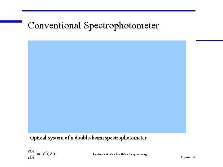 Conventional Spectrophotometer Optical system of a double-beam spectrophotometer Fundamentals of modern UV-visible spectroscopy Figure Conventional Spectrophotometer Optical system of a double-beam spectrophotometer Fundamentals of modern UV-visible spectroscopy Figure